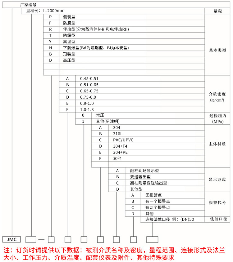 高溫高壓磁翻板液位計規格選型表