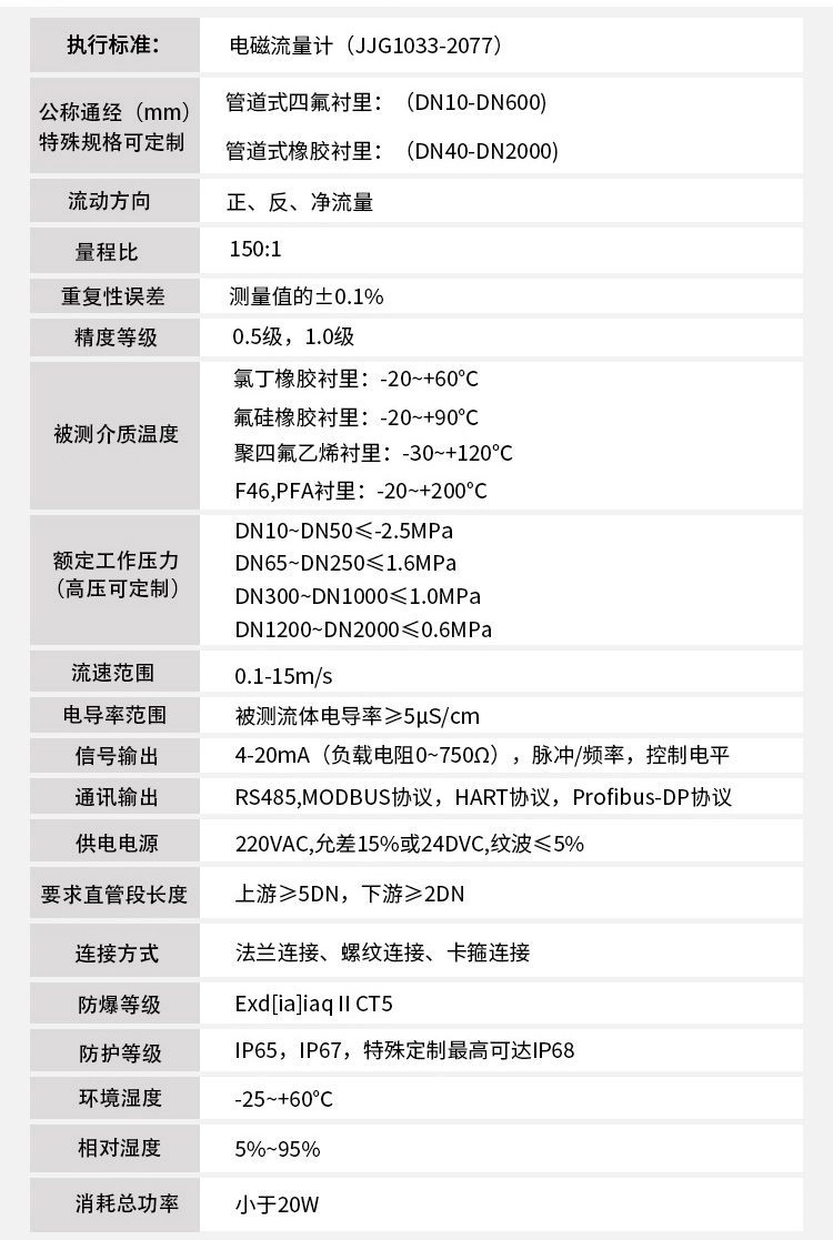 醋酸流量計技術指標對照表