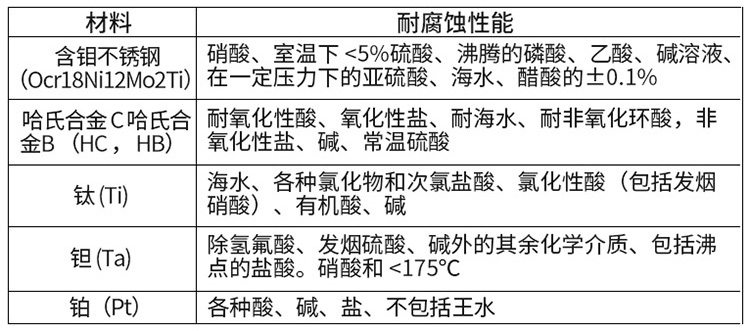 醋酸流量計電*材料對照表