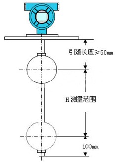 磁翻柱浮球液位計結構原理圖